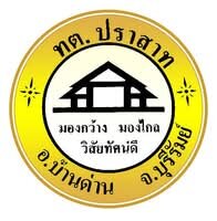 รายงานผลการดำเนินการป้องกันการทุจริต ประจำปี 2567