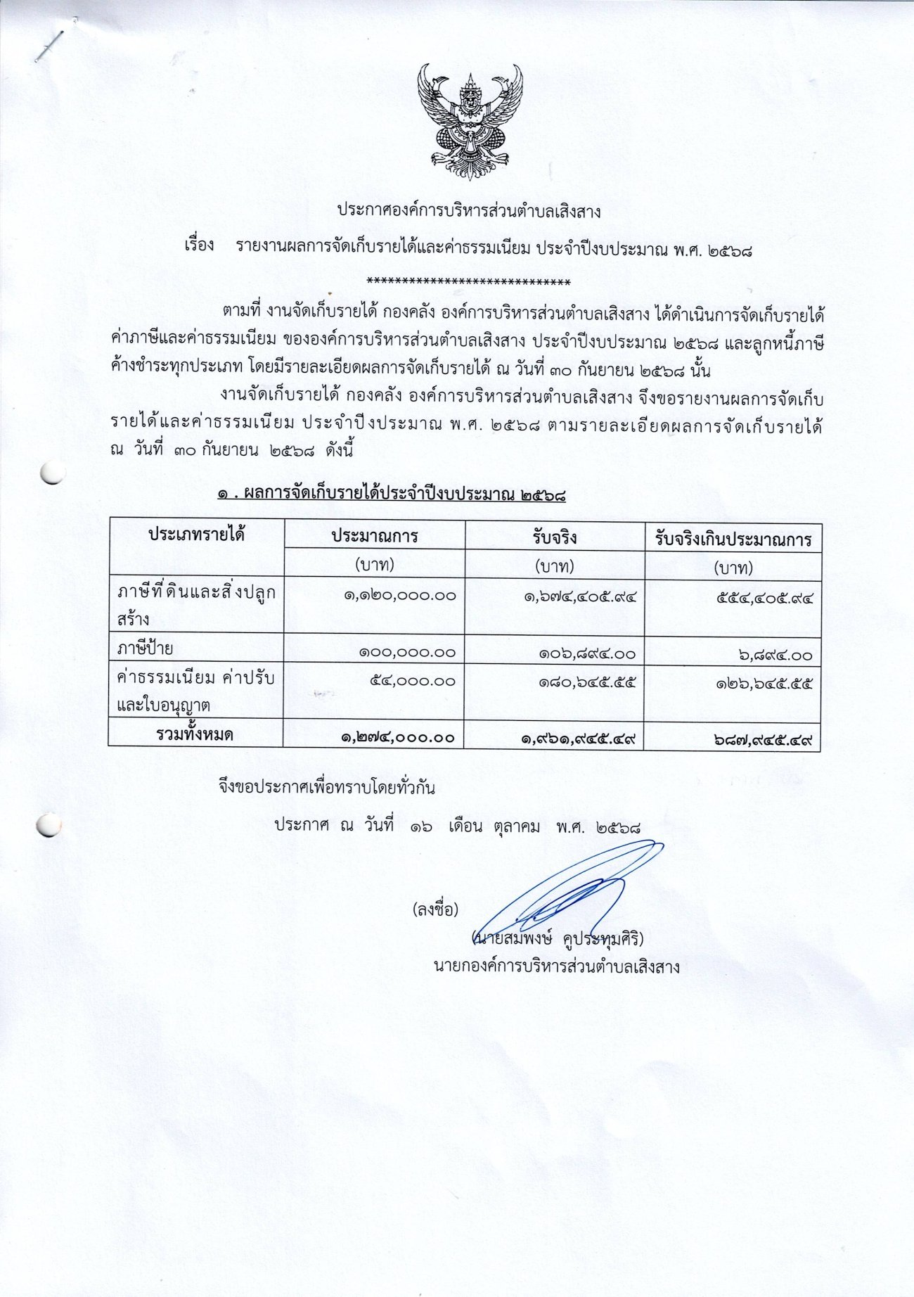รายงานผลการจัดเก็บรายได้ ประจำปี 2568