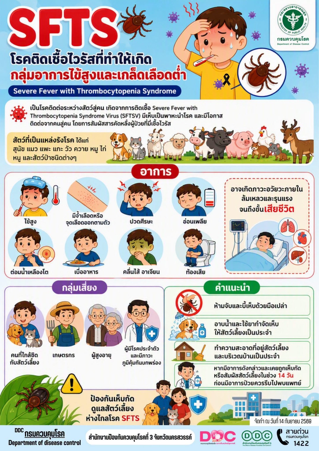 กองสาธารณสุขและสิ่งแวดล้อม อบต.เสิงสาง ขอประชาสัมพันธ์ รู้จัก “โรค SFTS” โรคไข้สูงเกล็ดเลือดต่ำจากเห็บ